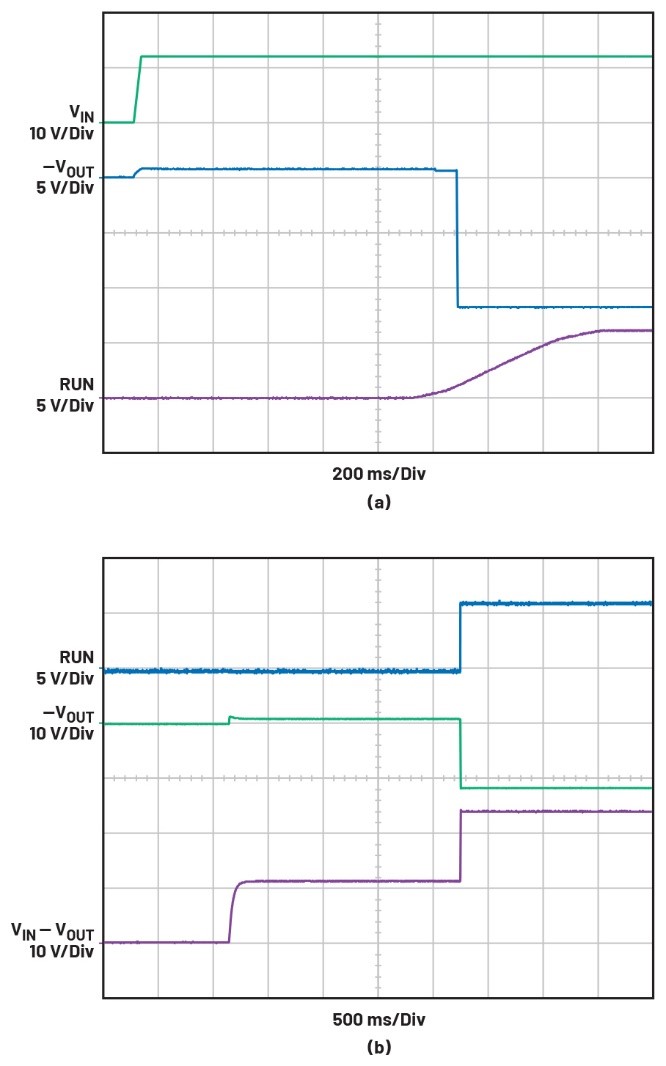 告別拓?fù)渫讌f(xié)！四開關(guān)μModule穩(wěn)壓器在車載電源的實戰(zhàn)演繹