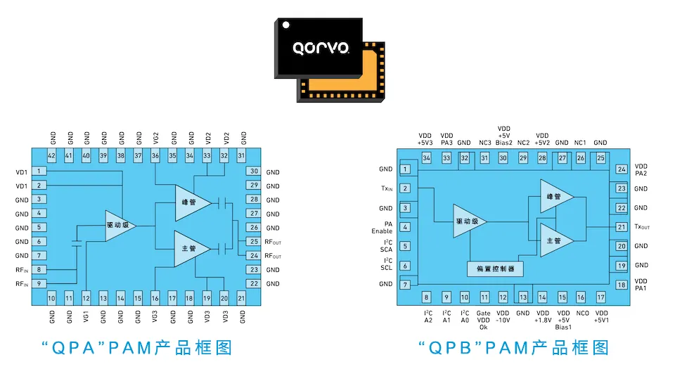 從4個到256個通道，GaN技術如何創新5G基站系統的緊湊設計