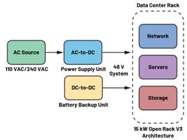  圖3.輕度混合動(dòng)力電動(dòng)汽車中48 V與12 V之間的電氣隔離3  安全是所有電氣系統(tǒng)的重中之重。雖然48 V電源電壓不是特別高，但也必須配備足夠的安全預(yù)防措施，例如電路保護(hù)、隔離柵和接地，以避免與電氣故障相關(guān)的風(fēng)險(xiǎn)。48 V和12 V系統(tǒng)應(yīng)用就使用了隔離柵來(lái)實(shí)現(xiàn)電氣隔離，如圖3所示。BBU模塊Modbus?通信方法借助ADM2561E在BBU模塊與BBU架之間建立隔離通信。  通信協(xié)議