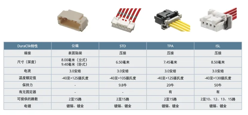 既要緊湊，又要耐用：這樣的連接器哪里找？