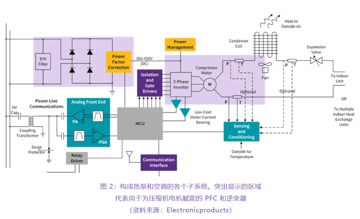 住宅和商用空調(diào)及熱泵通過采用碳化硅器件,從容應(yīng)對(duì)盛夏炎熱 住宅和商用空調(diào)及熱泵通過采用碳化硅器件,從容應(yīng)對(duì)盛夏炎熱