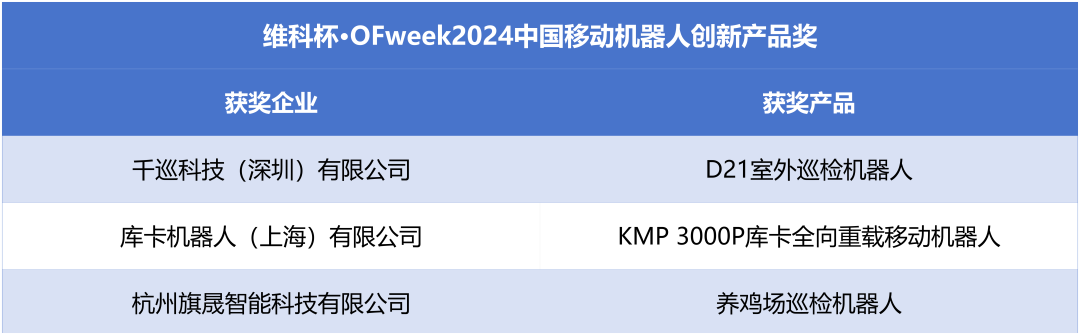 榮耀時(shí)刻！維科杯·OFweek 2024中國(guó)機(jī)器人行業(yè)年度評(píng)選獲獎(jiǎng)榜單盛大揭曉