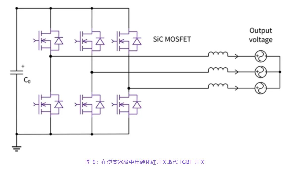 住宅和商用空調(diào)及熱泵通過采用碳化硅器件,從容應(yīng)對(duì)盛夏炎熱 住宅和商用空調(diào)及熱泵通過采用碳化硅器件,從容應(yīng)對(duì)盛夏炎熱
